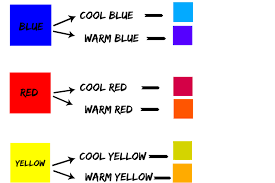 Warm And Cool Colors And How To Tell The Difference