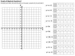 Graphing Linear Equations Linear