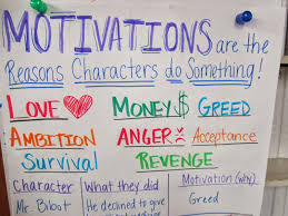 Writing About Reading Character Motivation Teaching