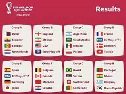 Fifa 2022 World Cup Group Of Death gambar png