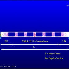 pdf ysis of steel i beams with