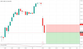 Intc Stock Price And Chart Tradingview India