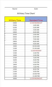 Military Time Chart Youve Learned Military Moment