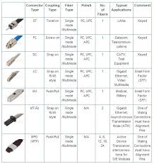 fiber optic cables selection guide