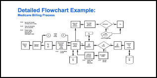 57 free flowchart templates for word