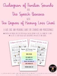 Audiogram Of Familiar Sounds Speech Banana