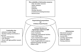 conceptual framework for enabling the