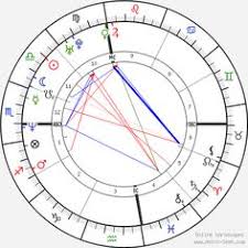 121 Best Birth Charts Of Famous People Images In 2019