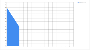 Windows Forms C How To Make The Grid Lines Of A Chart