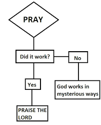 The 24 Most Important Flowcharts Of All Time Atheism