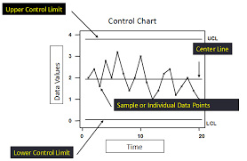 S006 Components Of A Control Chart