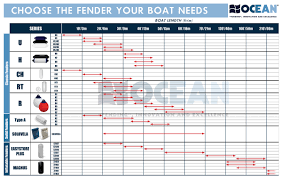 Boat Fender Selection Chart Fendering Tips