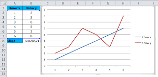Slope Function In Excel Formula