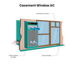 what are cat window air conditioners