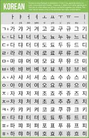 Writing Systems Of The World Korea Learn Korean Korean