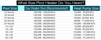 Electric Heat Pump Pool Heaters For Inground Pools What Size
