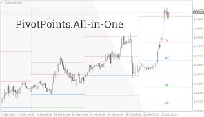 Pivot Point All In One Indicator Mt4 Free Download