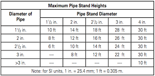 Nfpa 13 Sprinkler Pipe Sizing Chart Best Picture Of Chart