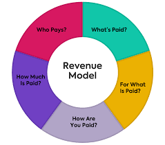 revenue model framework how to