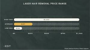 how much does laser hair removal cost