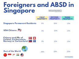 foreigners and absd in singapore