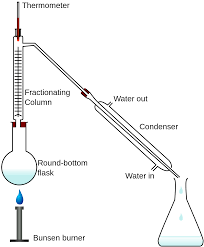 Fractional Distillation Simple English Wikipedia The Free