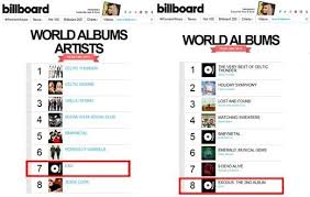 Exo Slays Billboards Year End Charts