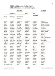 250 Most Common English Verbs 250 Verbos Mas Comunes En