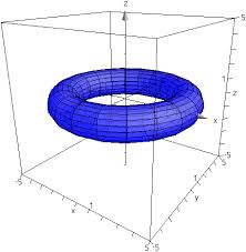 Graphing 3d Parametric Equations