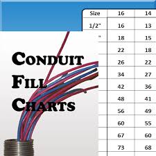 Conduit Fill Charts Apps 148apps