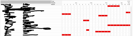 Re Pivot Table Gantt Chart With Multiple Start An Qlik