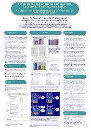 Research Poster Powerpoint Template Free Powerpoint Poster