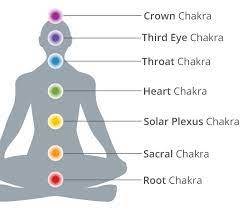 a beginner s guide to the 7 chakras