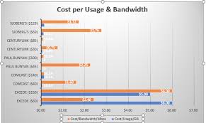 How Much Do You Pay Per Bit And Byte For Your Broadband New