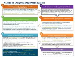 7 Steps To Energy Management Success