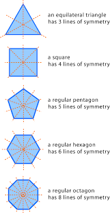 Symmetry 2d Space 2d Space Maths Year 4 Nsw Online Education