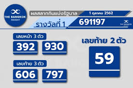 Ufabet เว็บพนันออนไลน์ดีที่สุด เว็บแทงบอล ราคาบอล 4 ตัง ค่าน้ำสูงที่สุด คาสิโน บาคาร่าขั้นต่ำ 10 บาท มีโบนัสฟรี ค่าคอมิทชั่น 0.5% ทุกยอดเล่น à¸œà¸¥à¸ªà¸¥à¸²à¸à¸ à¸™à¹à¸š à¸‡à¸£ à¸à¸šà¸²à¸¥à¸›à¸£à¸°à¸ˆà¸³à¸§ à¸™à¸— 1 à¸• à¸¥à¸²à¸„à¸¡ 2562 The Bangkok Insight