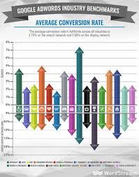 Conversion Rate What Is A Conversion Rate Wordstream