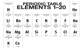 higher chemistry unit 1 key area 1