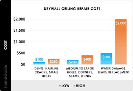 2023 ceiling repair costs fix drywall