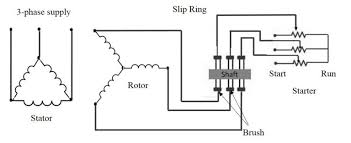 what is a slip ring induction motor