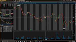 Chart Time Frames Charting Tutorial Custom Time Frames Tos Options Trading Day Trading