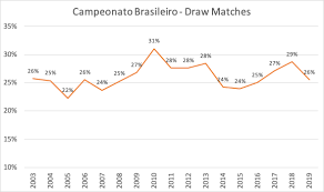draw statistics brazil serie a