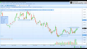 Copper Trade Copper Chart Live Copper Chart Example Mcx Mcx Commodity Market