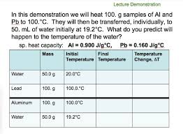Comparing Specific Heats Of Metals Chemdemos
