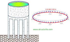 design of curved circular beams