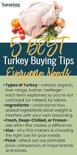 Where to order thanksgiving turkey online. Best Turkey Buying Tips Best Turkey Turkey Thanksgiving Recipes