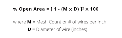 Wire Mesh Technical Information By Iwm Iwm International