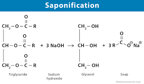 Saponification Definition Examples
