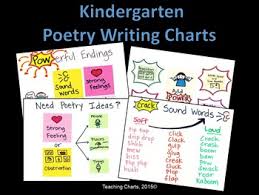 Writing Anchor Charts Kindergarten Worksheets Teaching